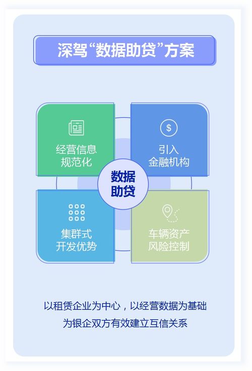 喜讯 深驾数据助贷服务成功助力汽车租赁企业获批2800万授信